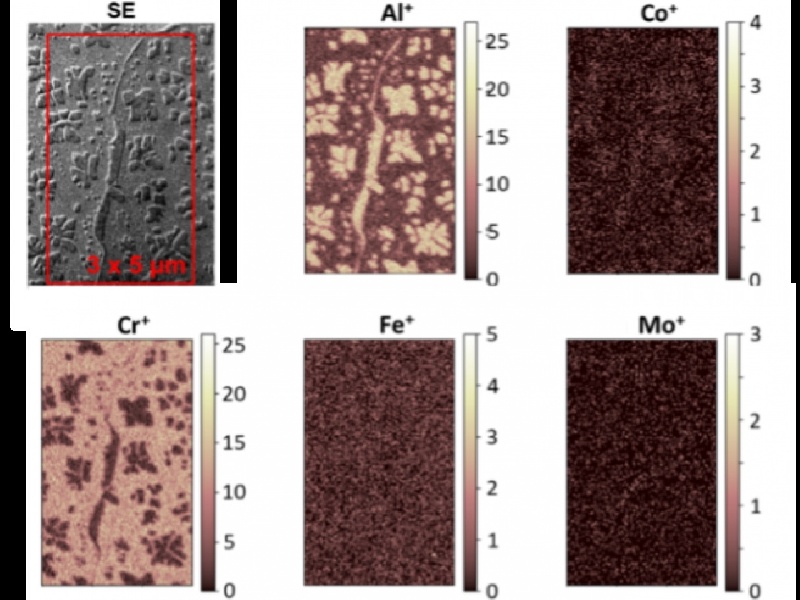 Ni-Based superalloys / SIMS / Ga FIB (Cobra) / Chemical analysis